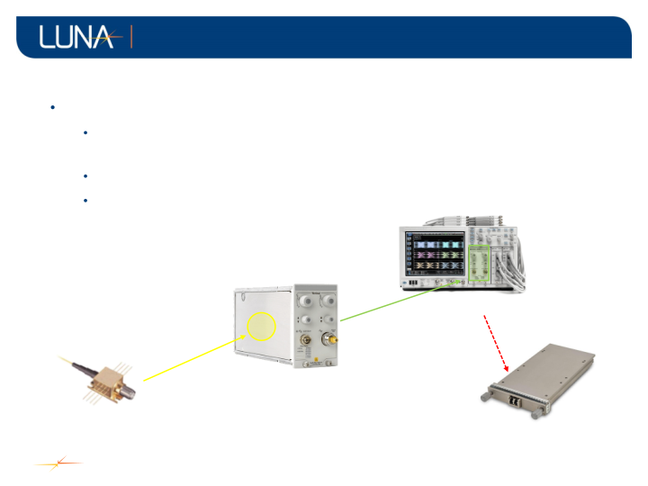 Luna Investor Presentation  slide image #9