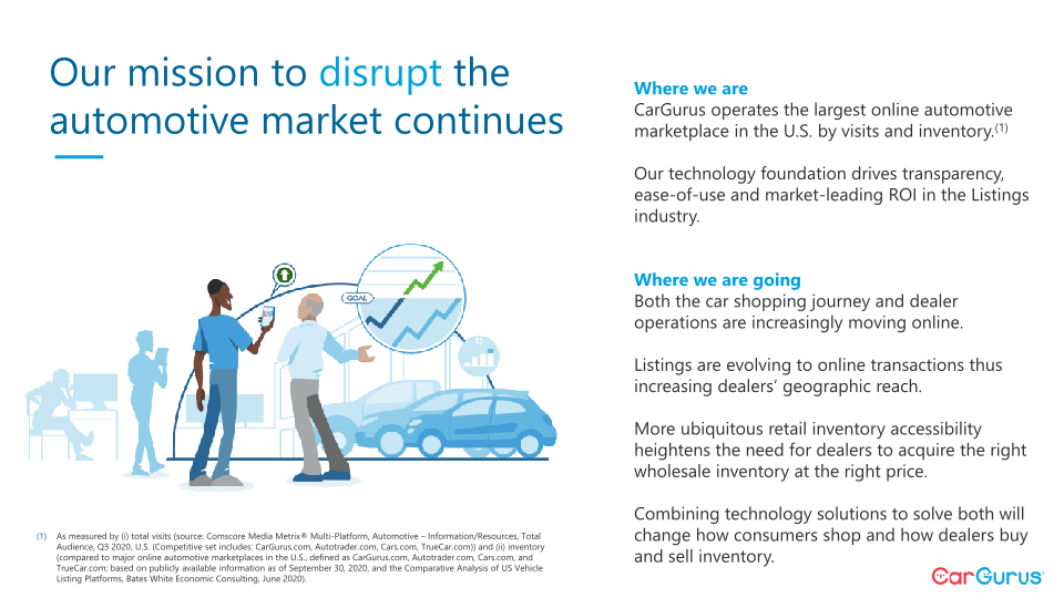 Cargurus Has Agreed to Acquire a Majority Interest in Car Offer slide image #4