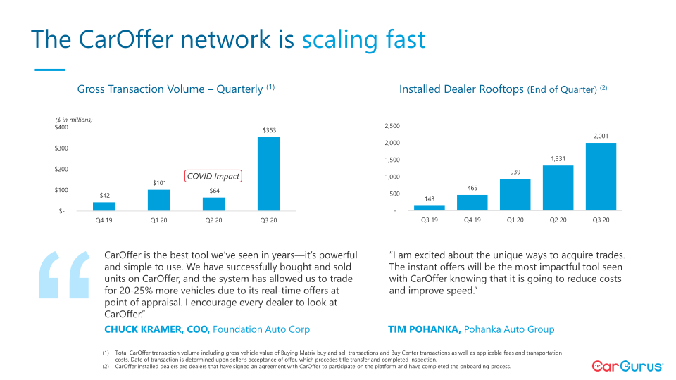 Cargurus Has Agreed to Acquire a Majority Interest in Car Offer slide image #7