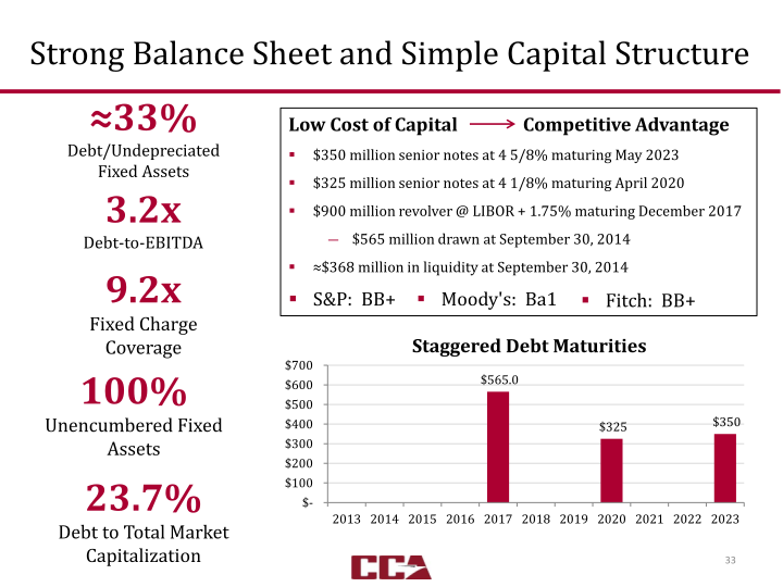 Third Quarter 2014 Investor Presentation slide image #34