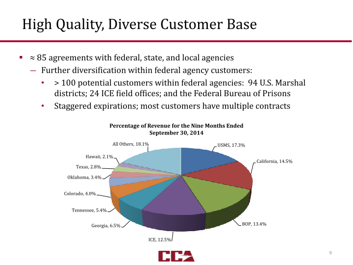 Third Quarter 2014 Investor Presentation slide image #10