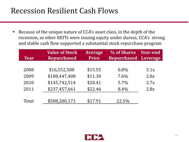 Third Quarter 2014 Investor Presentation slide image #15