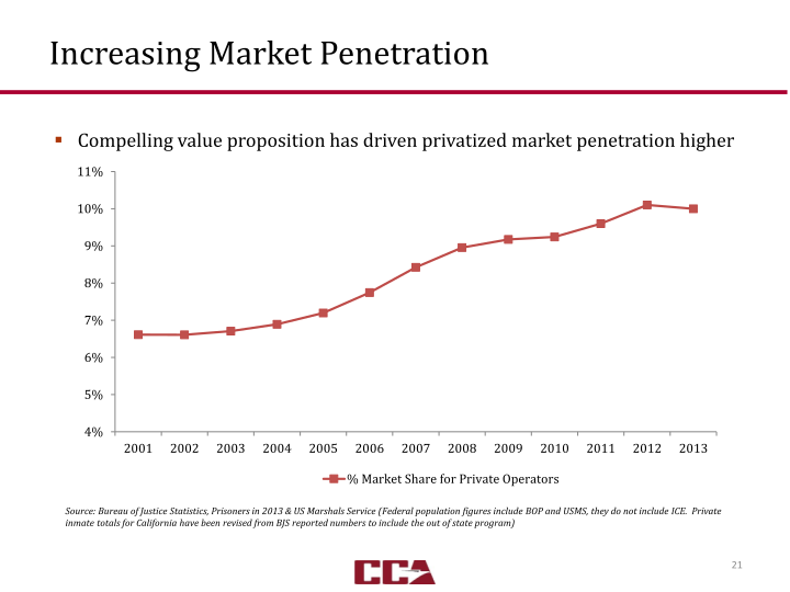 Third Quarter 2014 Investor Presentation slide image #22