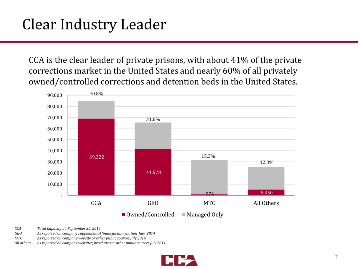 Third Quarter 2014 Investor Presentation slide image #8