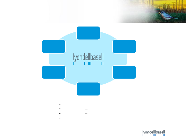 Lyondellbasell Company Presentation slide image #30