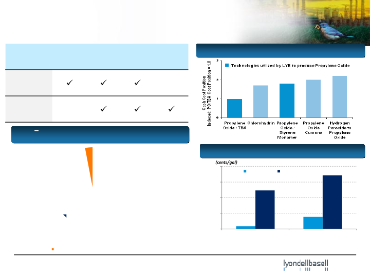 Lyondellbasell Company Presentation slide image #17