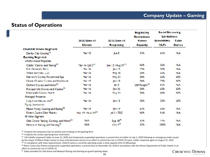 Bank of America Merrill Lynch Leveraged Finance Conference slide image #17