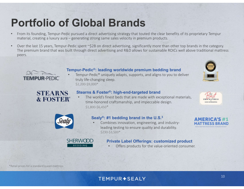 Tempur Sealy Company Presentation slide image #11