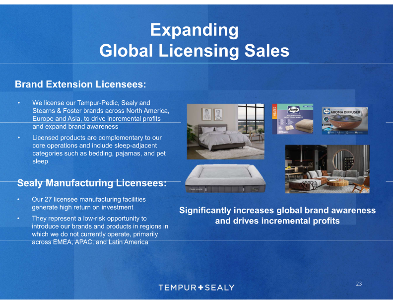 Tempur Sealy Company Presentation slide image #24