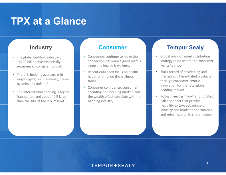 Tempur Sealy Company Presentation slide image #5