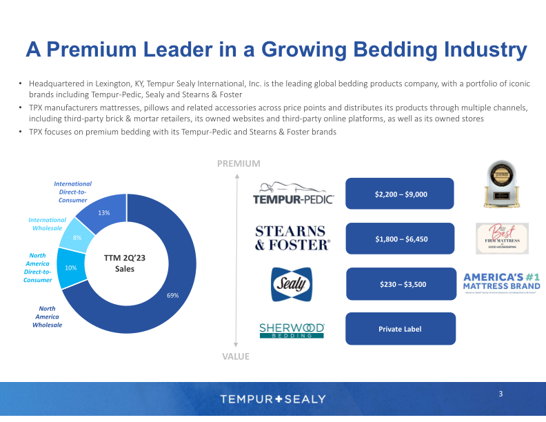 Tempur Sealy Company Presentation slide image #4