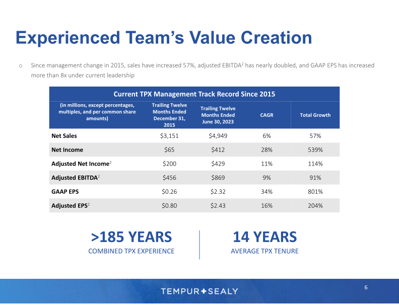 Tempur Sealy Company Presentation slide image #7