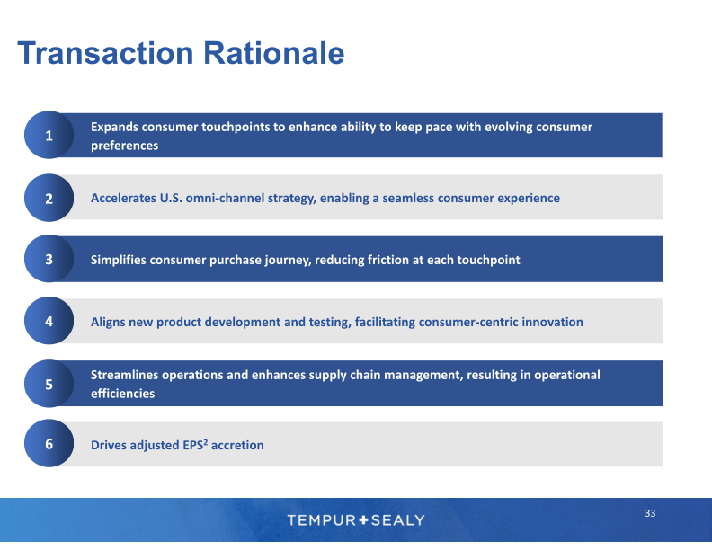 Tempur Sealy Company Presentation slide image #34