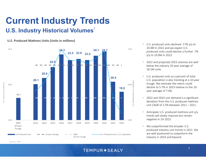 Tempur Sealy Company Presentation slide image #8