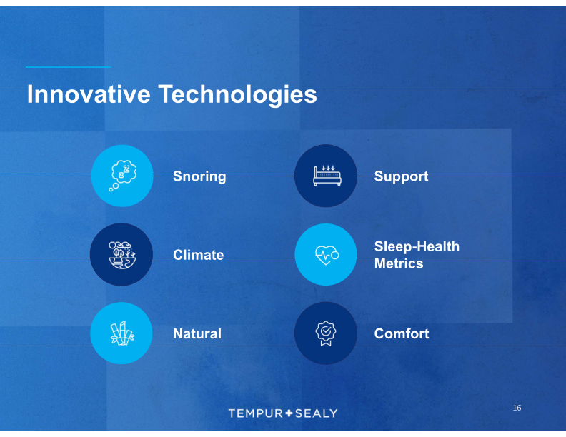 Tempur Sealy Company Presentation slide image #17