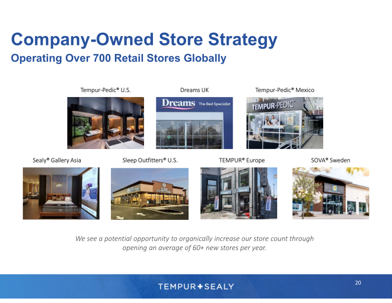 Tempur Sealy Company Presentation slide image #21