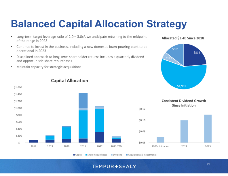 Tempur Sealy Company Presentation slide image #32