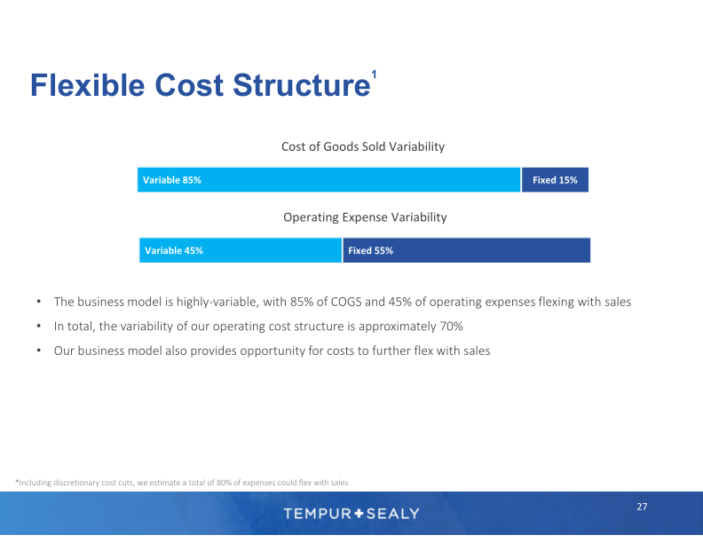 Tempur Sealy Company Presentation slide image #28