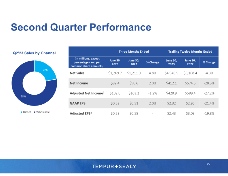 Tempur Sealy Company Presentation slide image #26