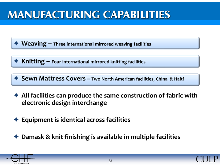 Culp, Inc. Investor Information slide image #32