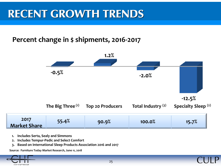 Culp, Inc. Investor Information slide image #26