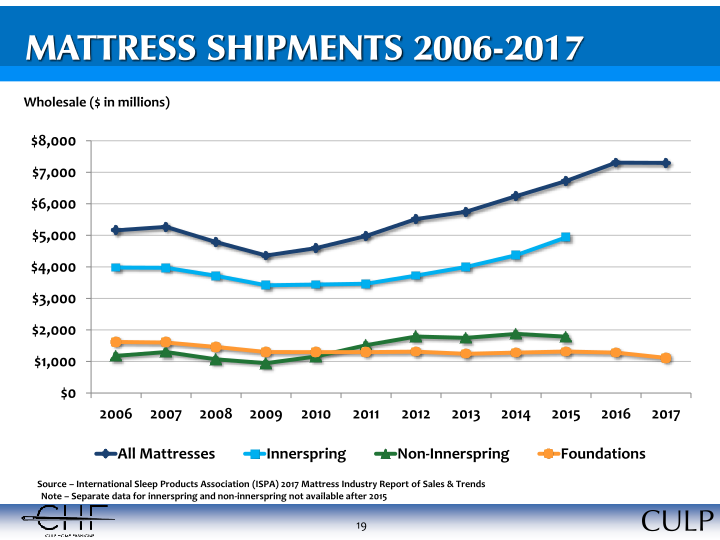 Culp, Inc. Investor Information slide image #20