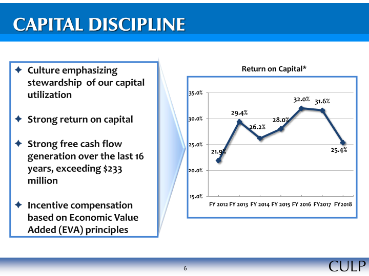 Culp, Inc. Investor Information slide image #7