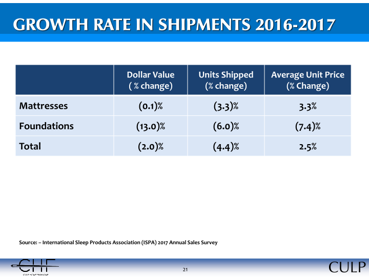 Culp, Inc. Investor Information slide image #22