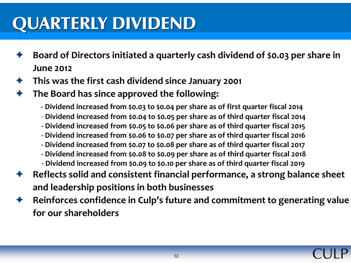 Culp, Inc. Investor Information slide image #13