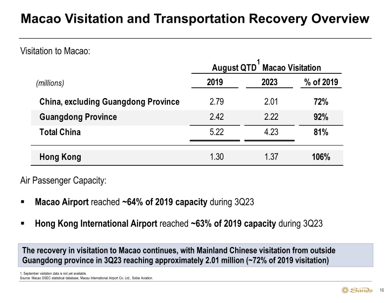 Sands 3Q23 Update slide image #17