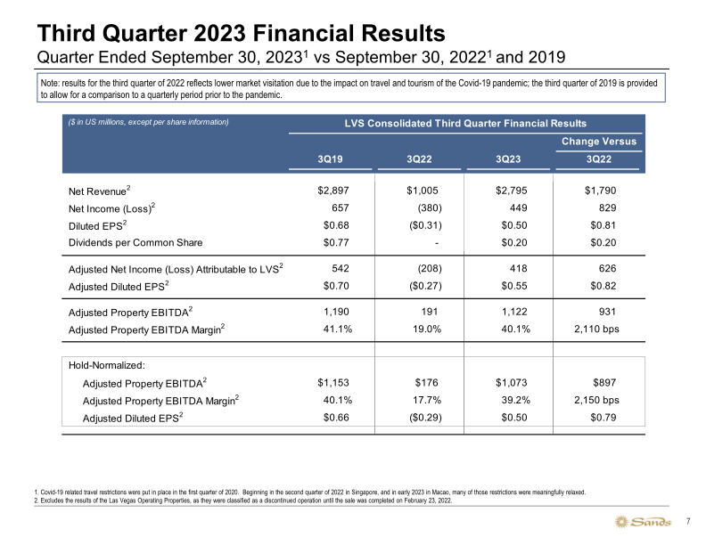 Sands 3Q23 Update slide image #8