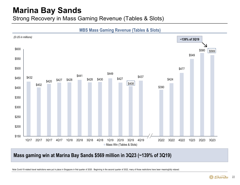 Sands 3Q23 Update slide image #23