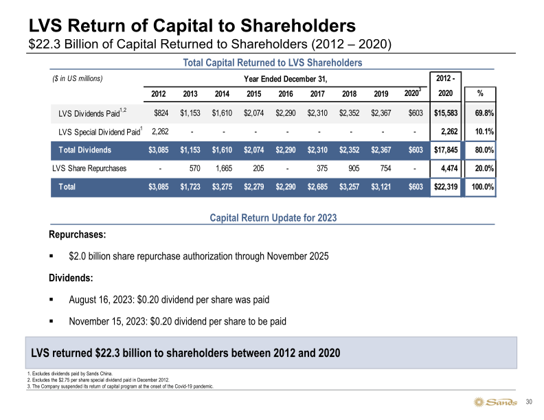 Sands 3Q23 Update slide image #31