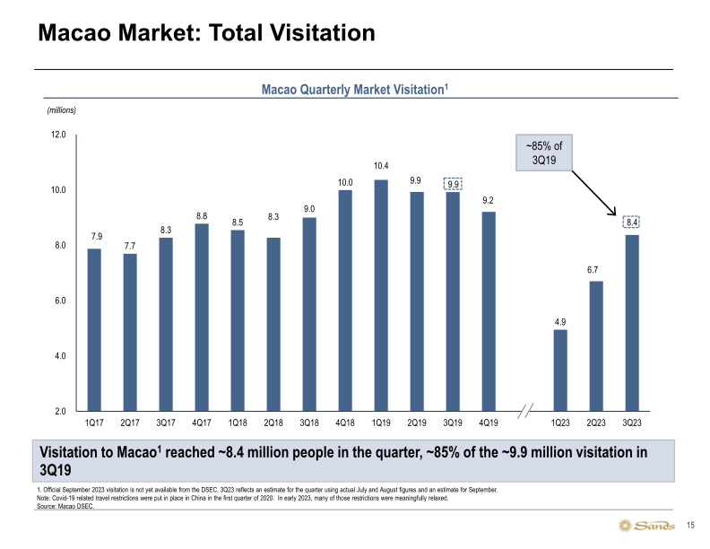 Sands 3Q23 Update slide image #16