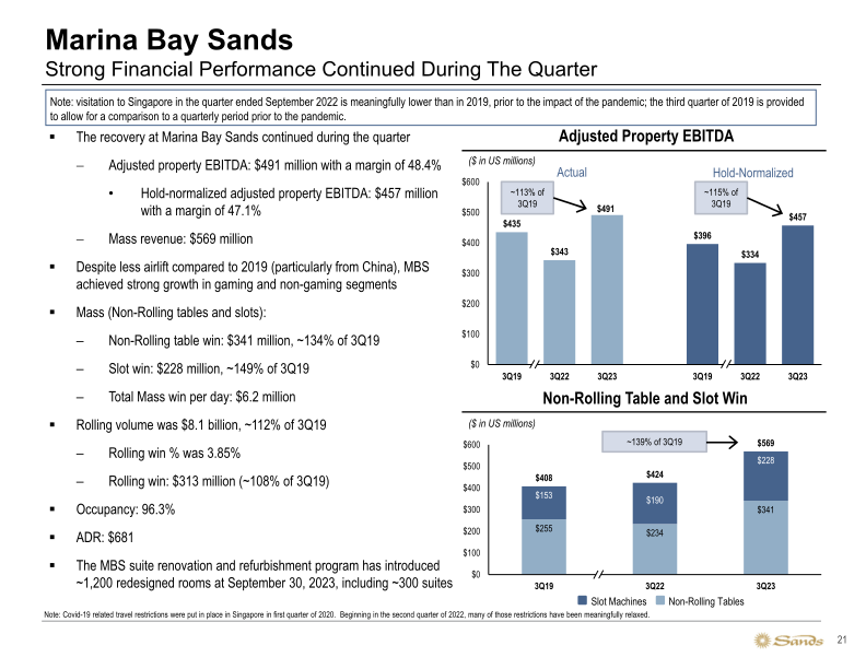 Sands 3Q23 Update slide image #22