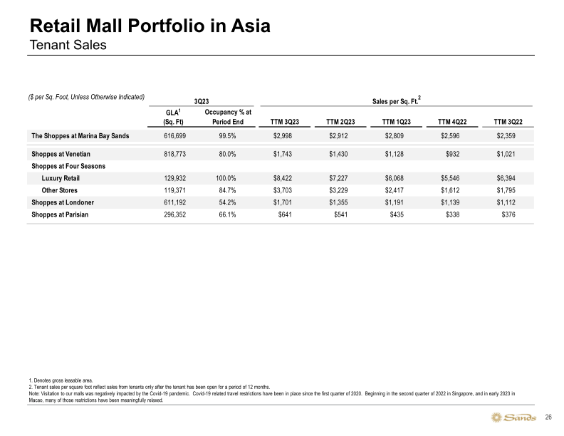 Sands 3Q23 Update slide image #27