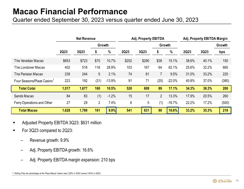 Sands 3Q23 Update slide image #12