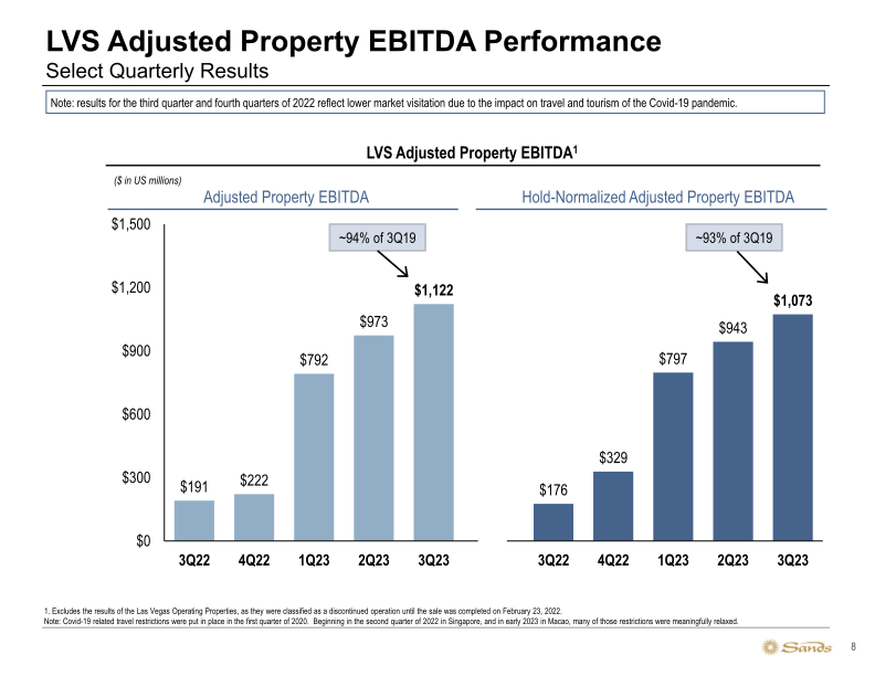 Sands 3Q23 Update slide image #9