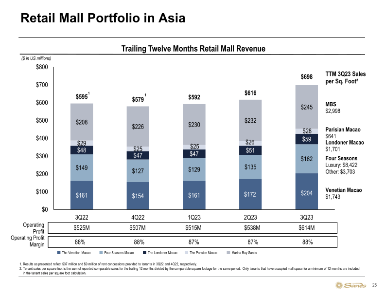 Sands 3Q23 Update slide image #26