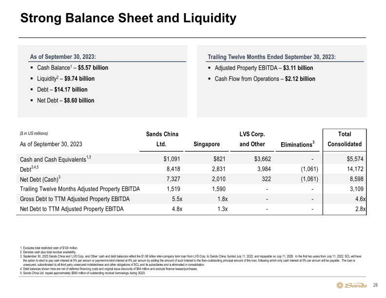 Sands 3Q23 Update slide image #29