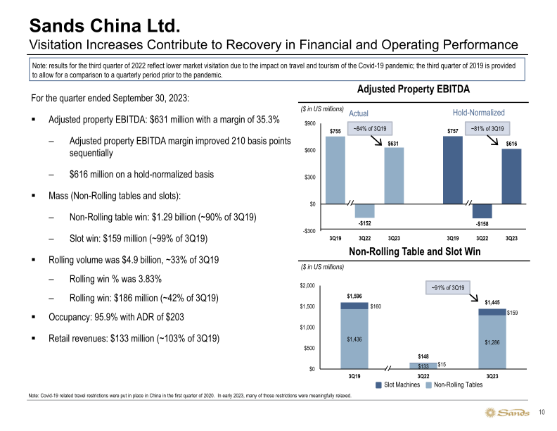 Sands 3Q23 Update slide image #11