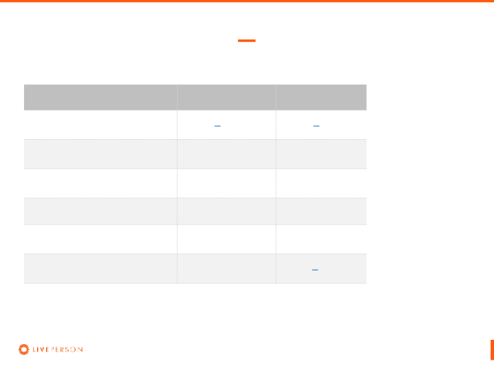 First Quarter 2016 Supplemental Earnings Call Slides slide image #10