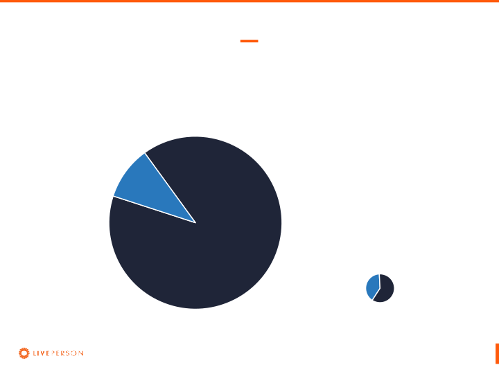 First Quarter 2016 Supplemental Earnings Call Slides slide image