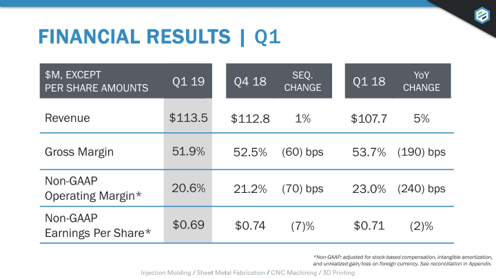 Earnings Presentation Q1 2019 slide image #9