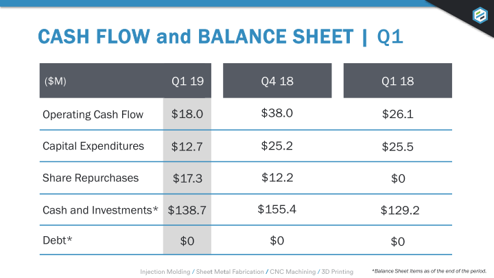 Earnings Presentation Q1 2019 slide image #10