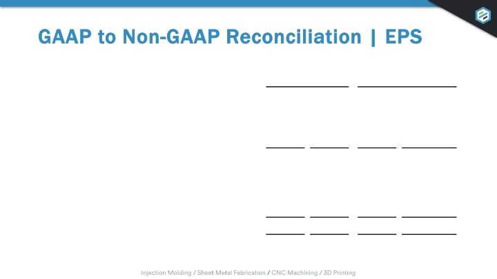 Earnings Presentation Q1 2019 slide image #14