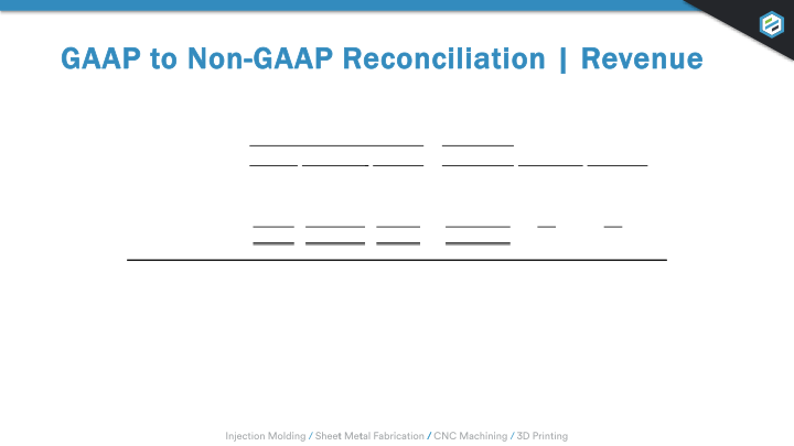 Earnings Presentation Q1 2019 slide image #15