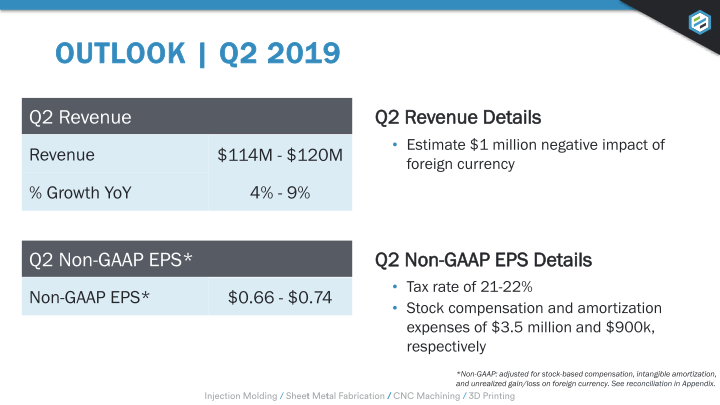 Earnings Presentation Q1 2019 slide image #11