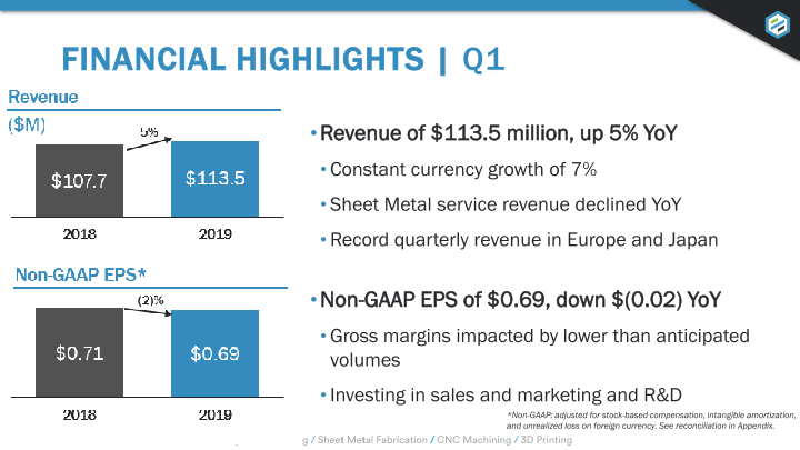 Earnings Presentation Q1 2019 slide image #4