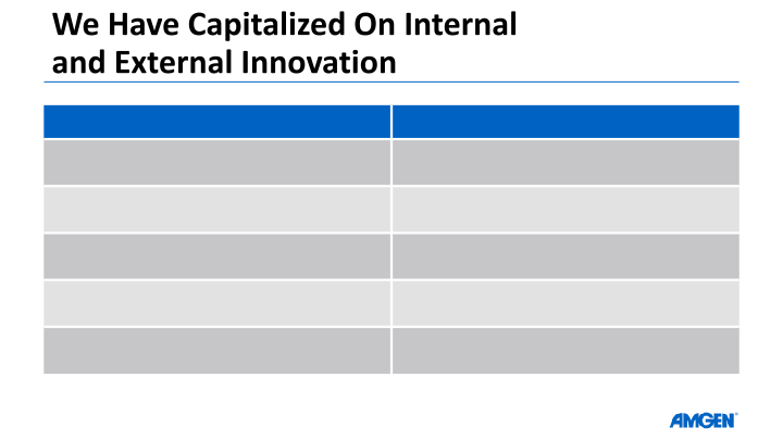 2014 Business Review slide image #8